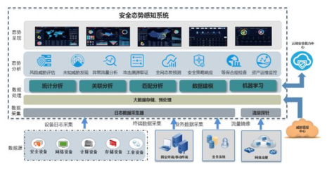 構建可信網絡 新華三智能化時代的零信任安全解決之道