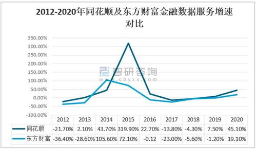 2020年中國互聯(lián)網(wǎng)金融信息服務(wù)行業(yè)市場發(fā)展與工業(yè)互聯(lián)網(wǎng)數(shù)據(jù)服務(wù)龍頭對比分析