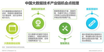 2016年中國數(shù)據(jù)驅(qū)動型互聯(lián)網(wǎng)企業(yè)大數(shù)據(jù)產(chǎn)品研究報(bào)告 聚焦工業(yè)互聯(lián)網(wǎng)數(shù)據(jù)服務(wù)