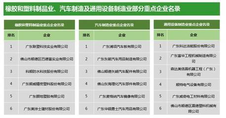 產(chǎn)城會:廣東佛山順德區(qū)產(chǎn)業(yè)發(fā)展現(xiàn)狀及趨勢分析