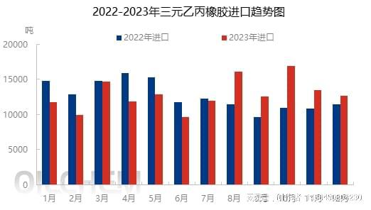 2023年112月全國橡膠和塑料制品業(yè)出口貨值為4278.