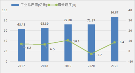 西雙版納傣族自治州2021年國民經濟和社會發展統計公報