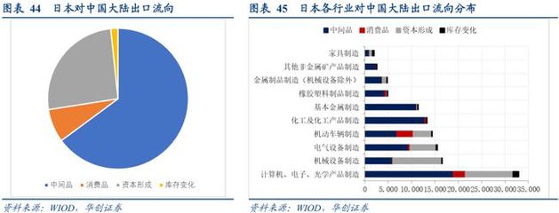 全球產業鏈重構下的危與機(下)